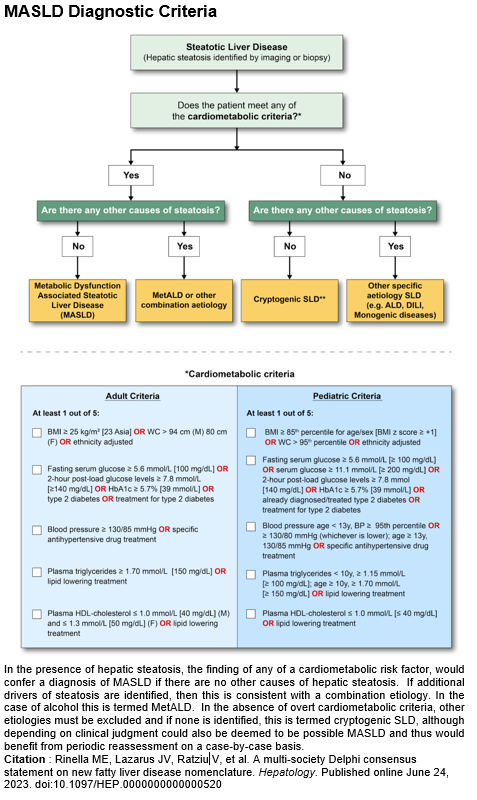 New NAFLD Nomenclature | AASLD